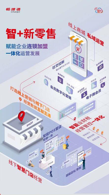 好業(yè)財(cái)